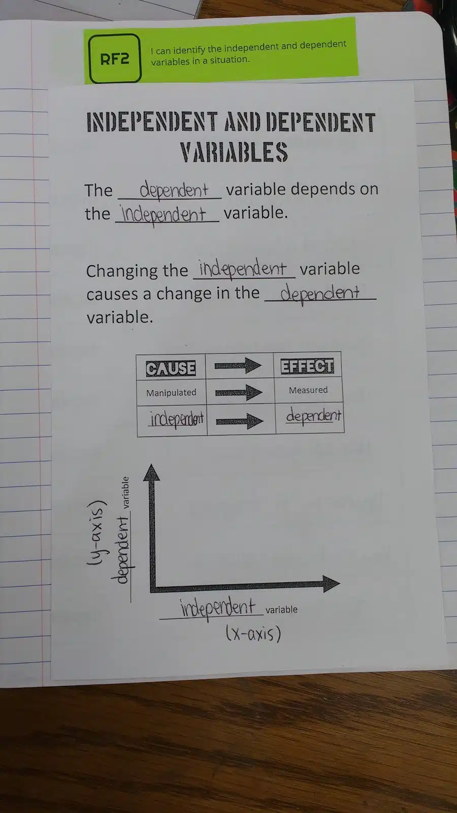 Independent vs Dependent Variables Foldable | Math = Love