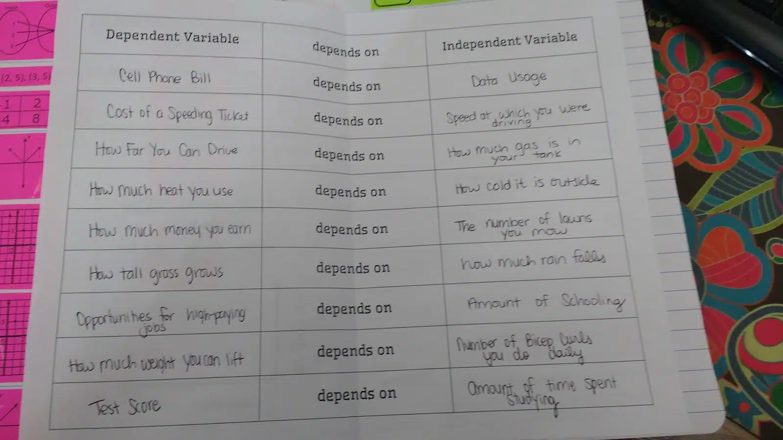 Inside of Independent vs Dependent Variables Foldable