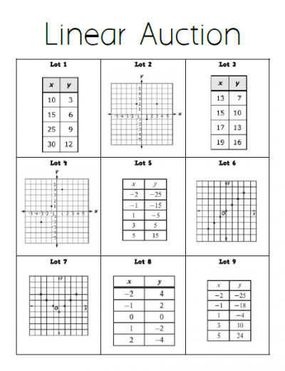 Linear vs Non-linear Card Sort Activity | Math = Love