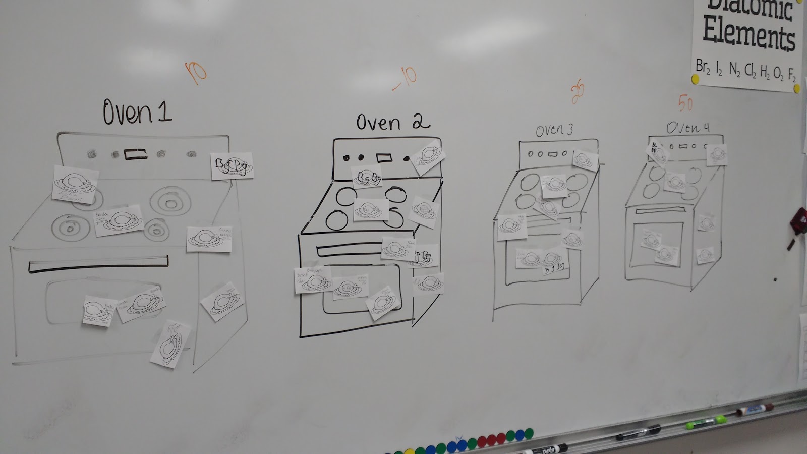 Turkeys in the Oven Game - Writing Linear Equations