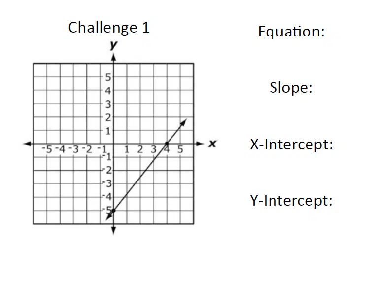 Turkeys in the Oven Game - Writing Linear Equations