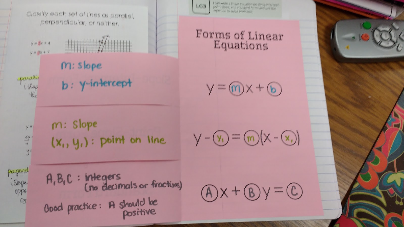 Forms of Linear Equations Foldable