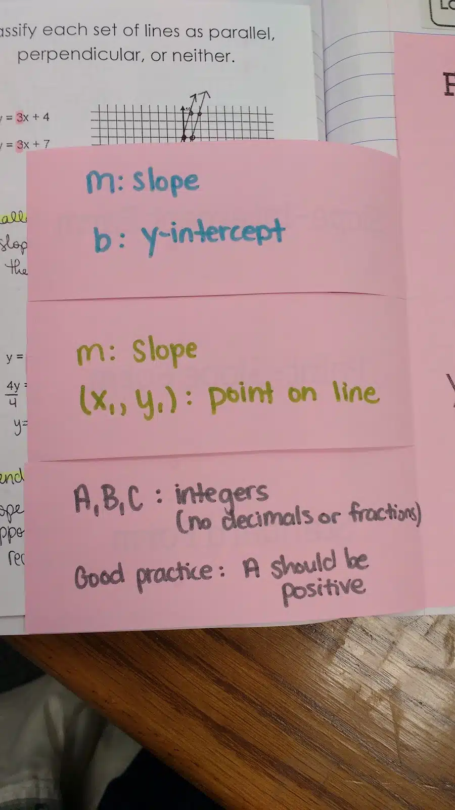 Forms of Linear Equations Foldable