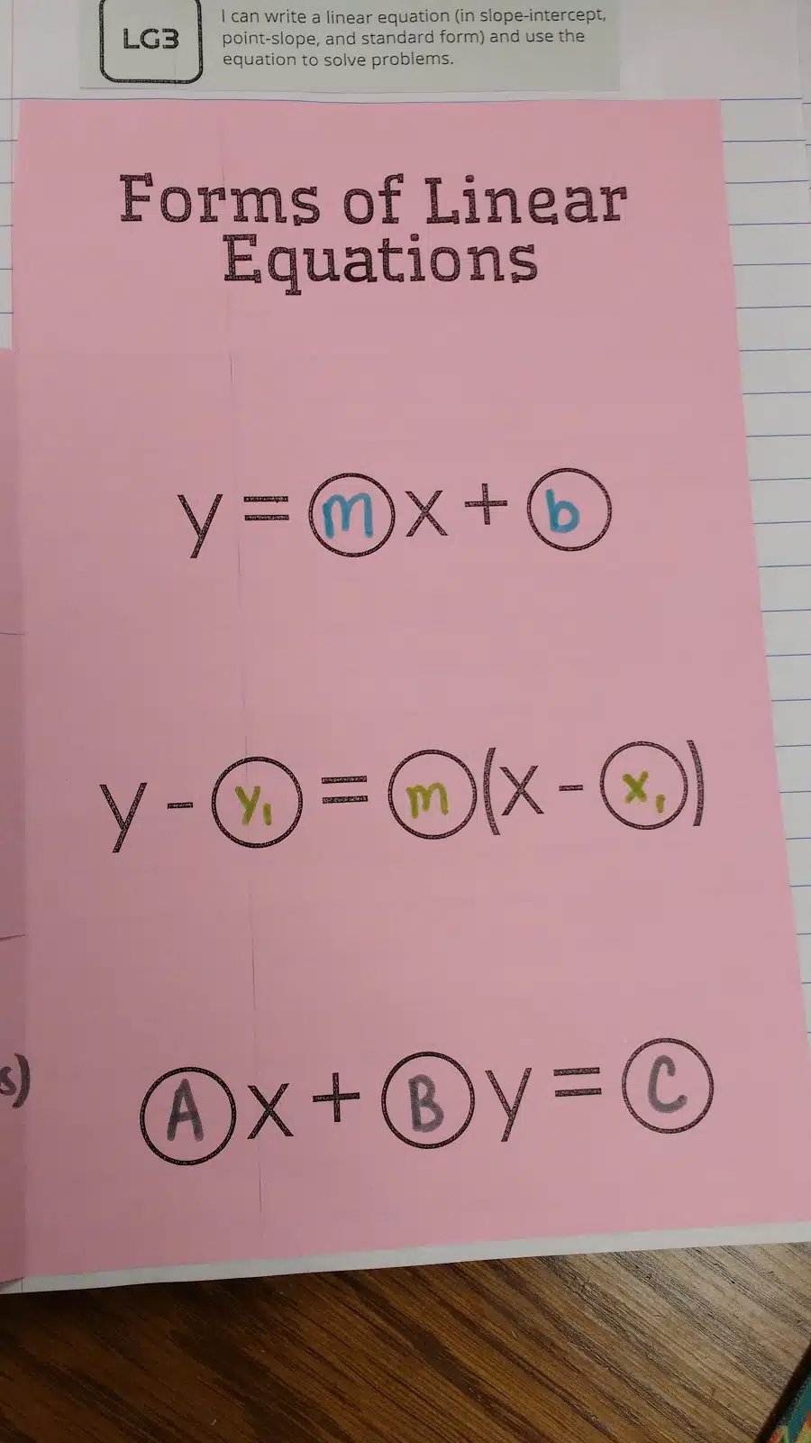 Forms of Linear Equations Foldable