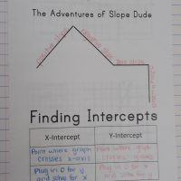 Finding Slope and Finding Intercepts Foldable.