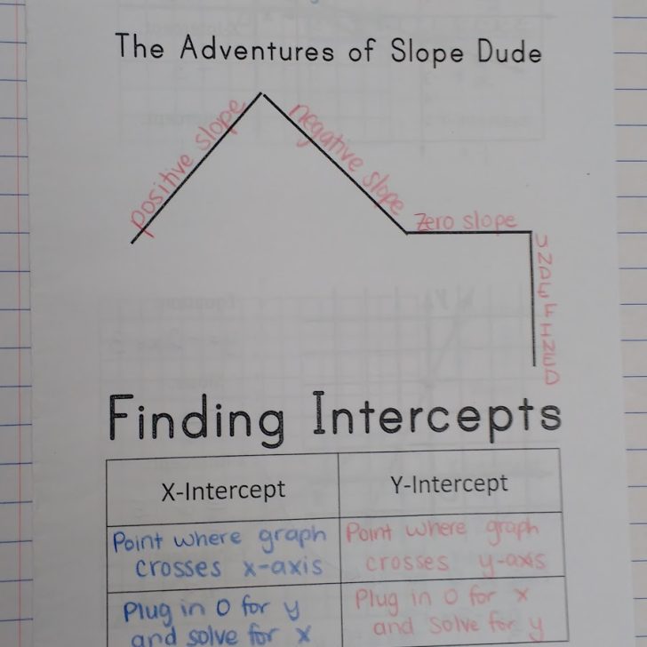 Finding Slope and Finding Intercepts Foldable.