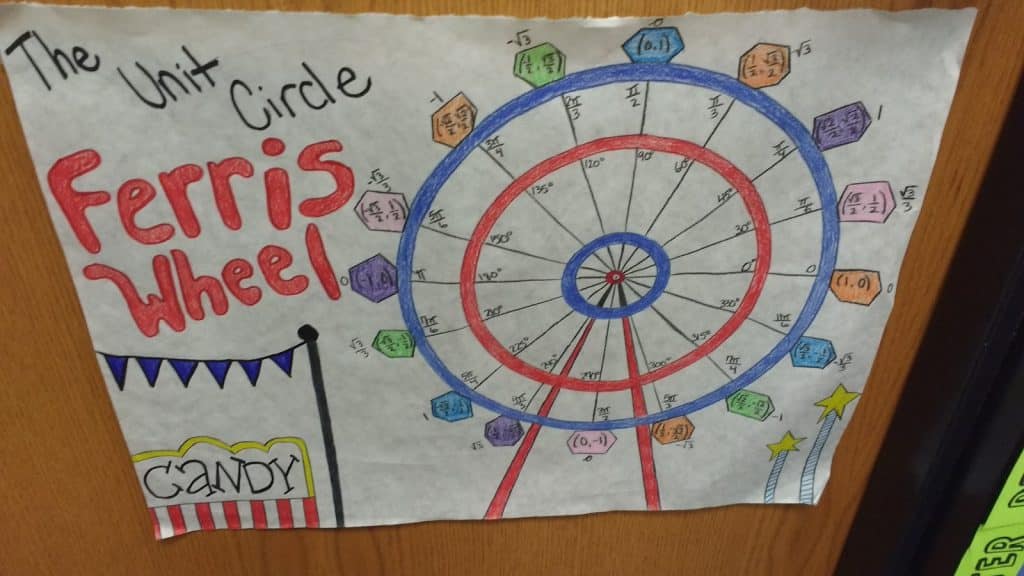 Ferris Wheel Unit Circle Project.