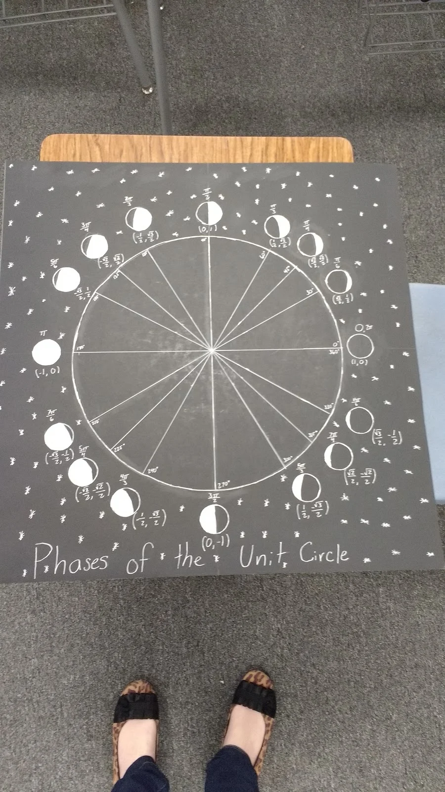 Phases of the Unit Circle Project
