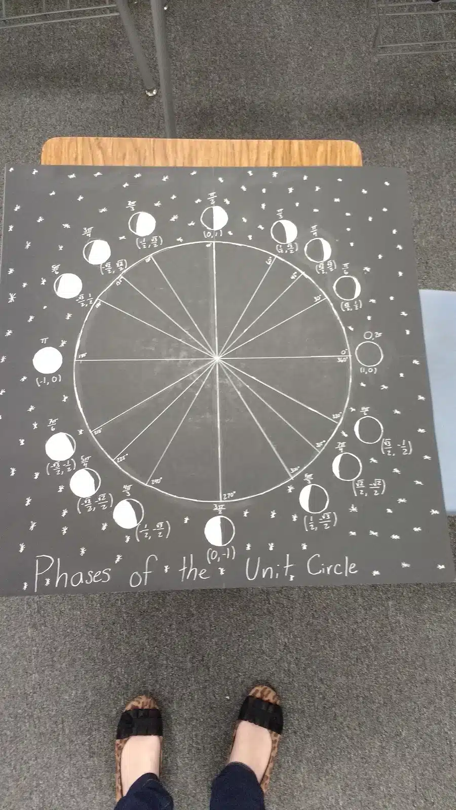 Phases of the Unit Circle Project