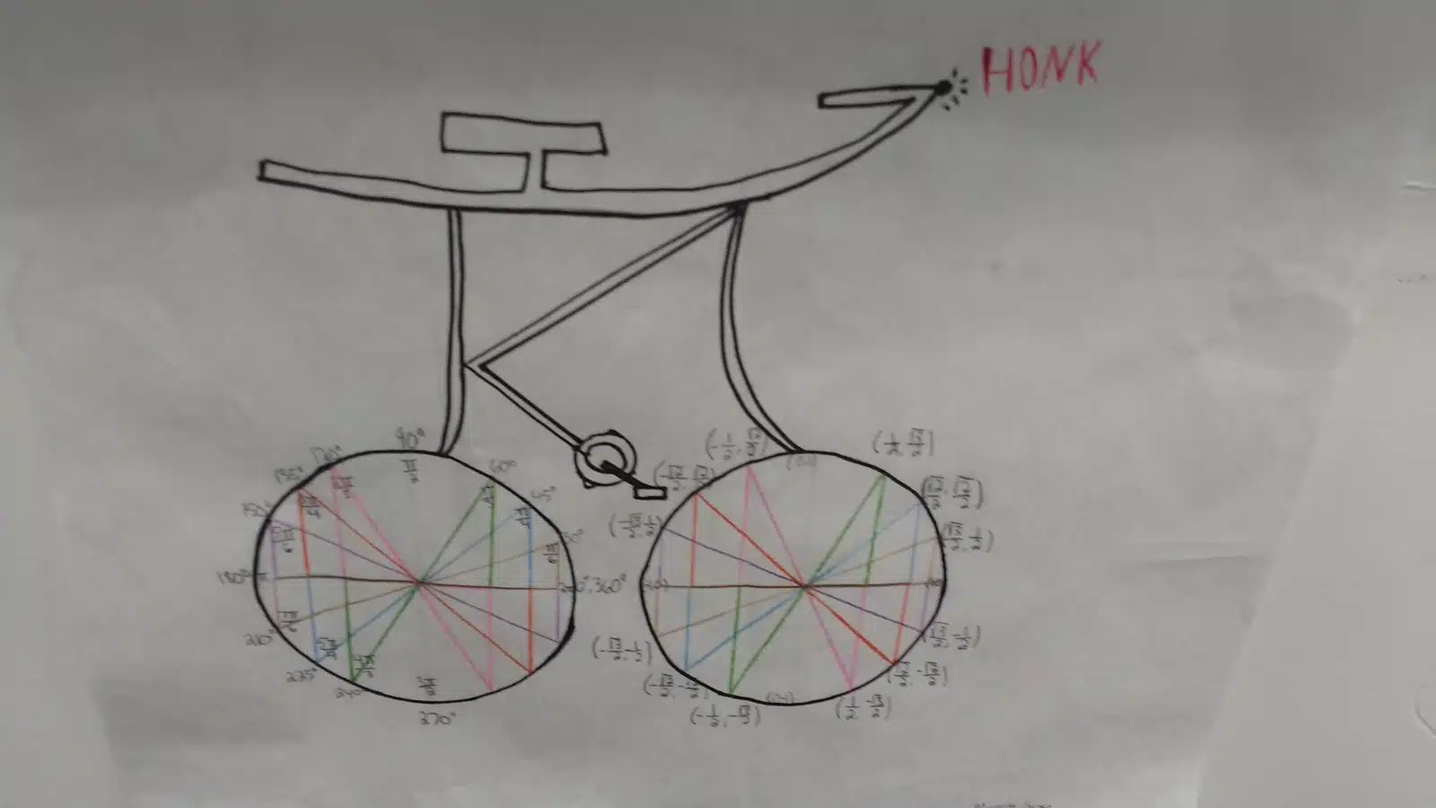 Unit Circle Pi-Cycle Project