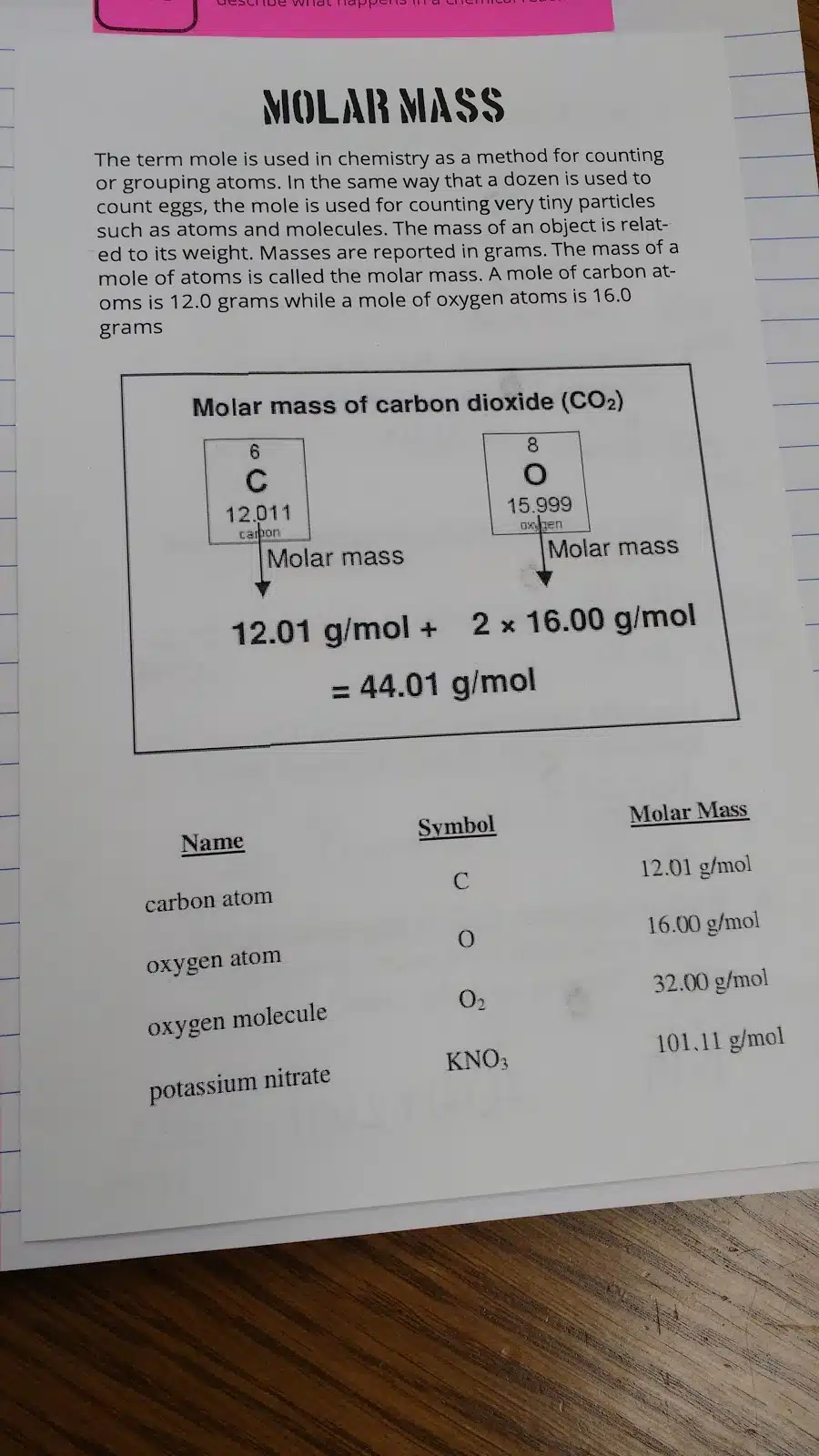 Molar Mass Foldable