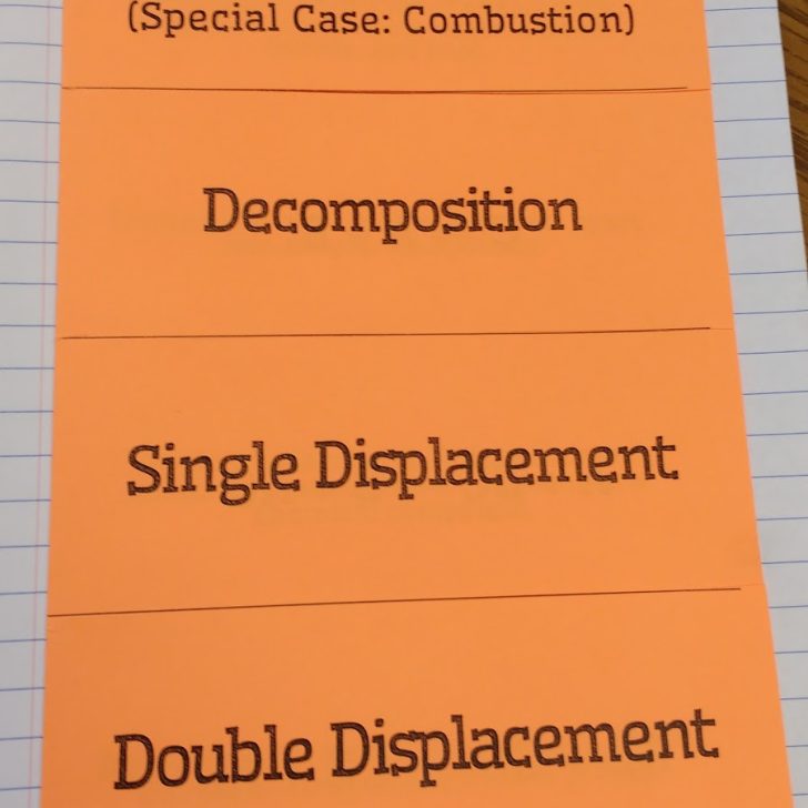 types of chemical reactions foldable in interactive notebook.