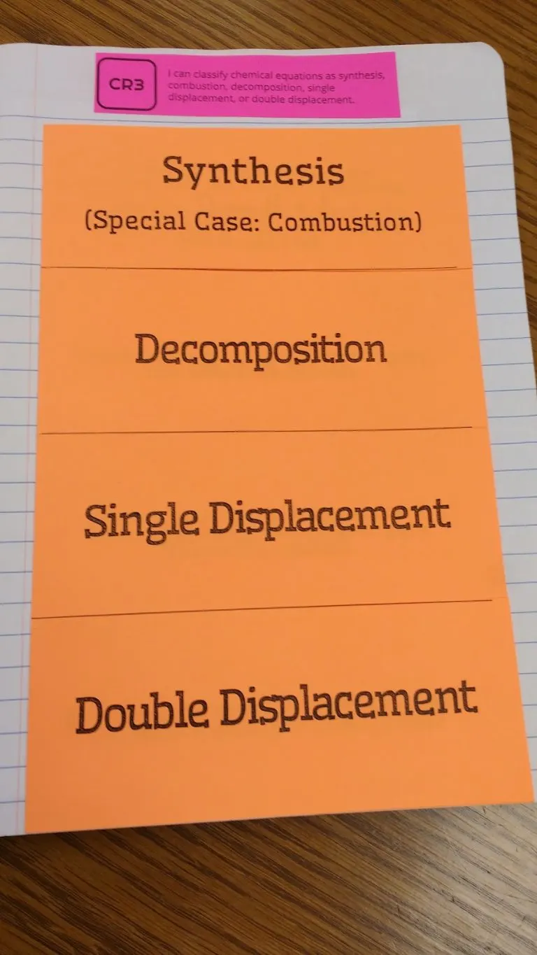 types of chemical reactions chemistry foldable 