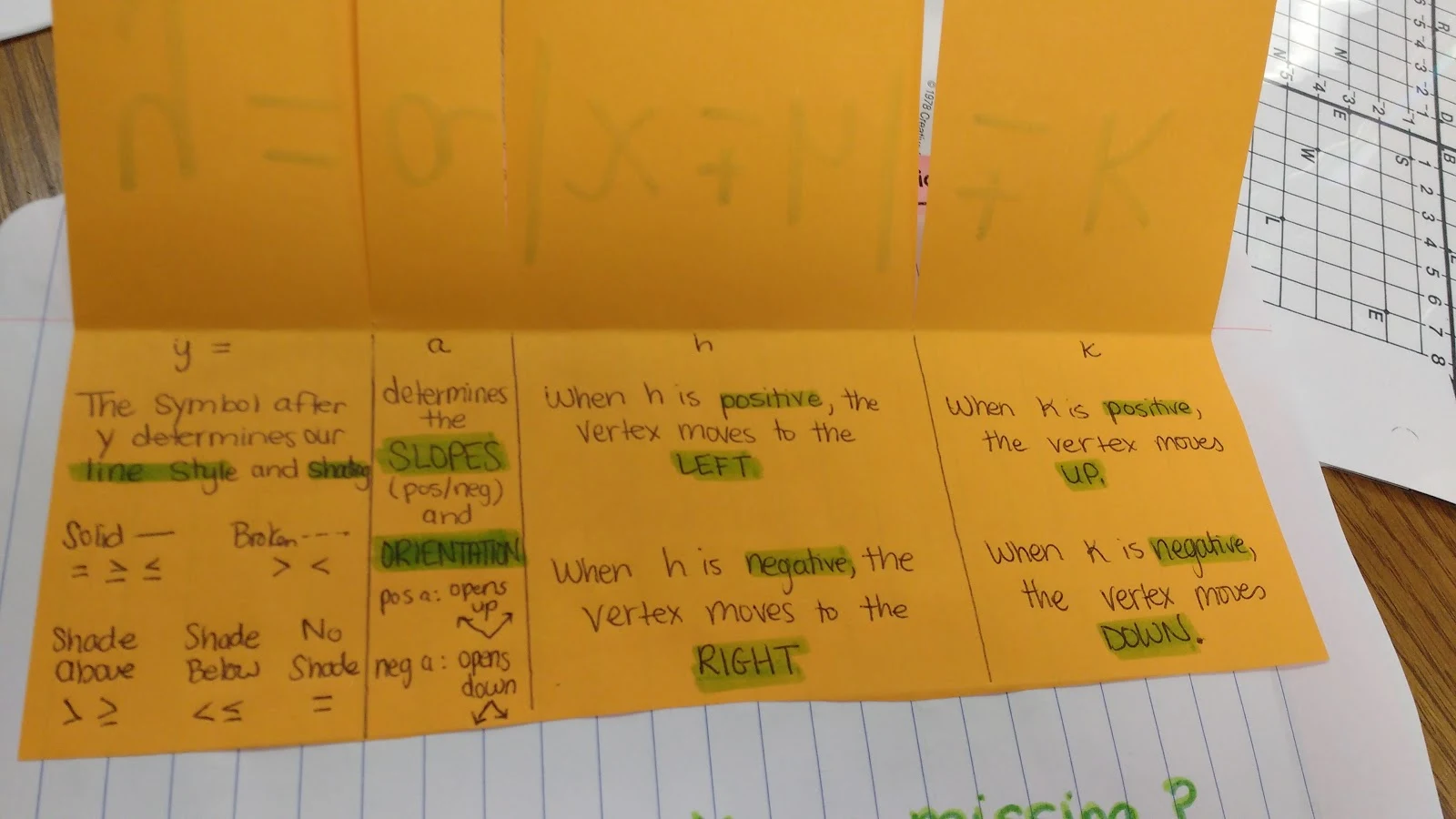Absolute Value Foldable