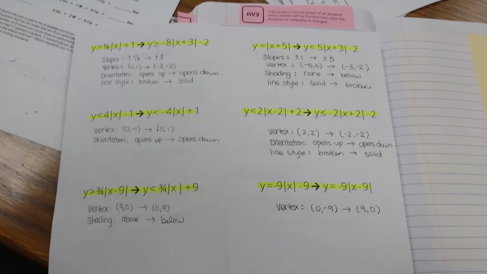 Predicting Absolute Value Transformations Foldable