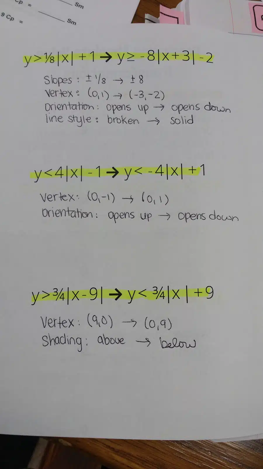 Predicting Absolute Value Transformations Foldable