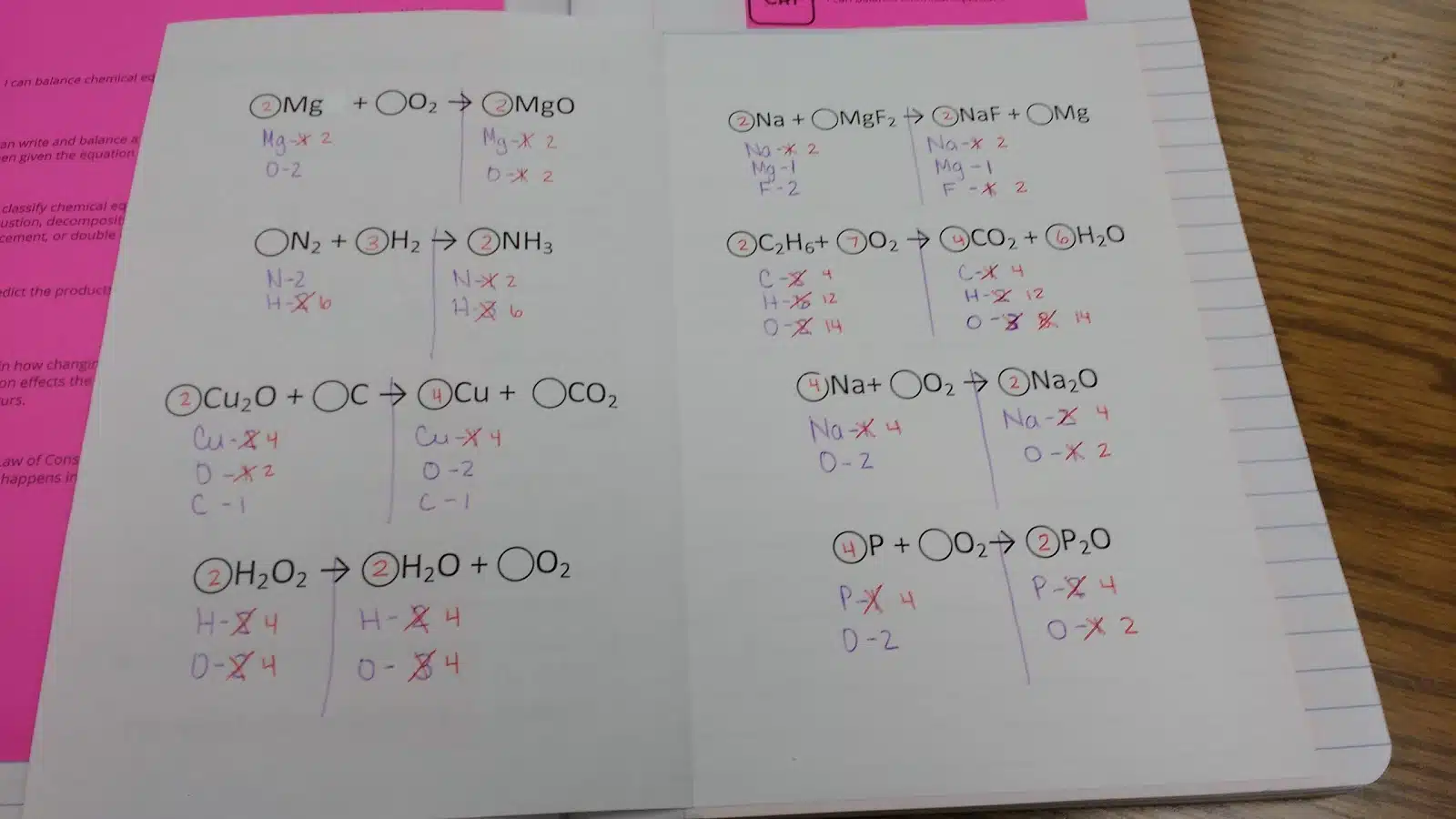 Balancing Equations Notes Foldable