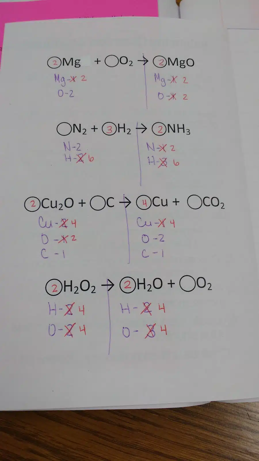 Balancing Equations Notes Foldable