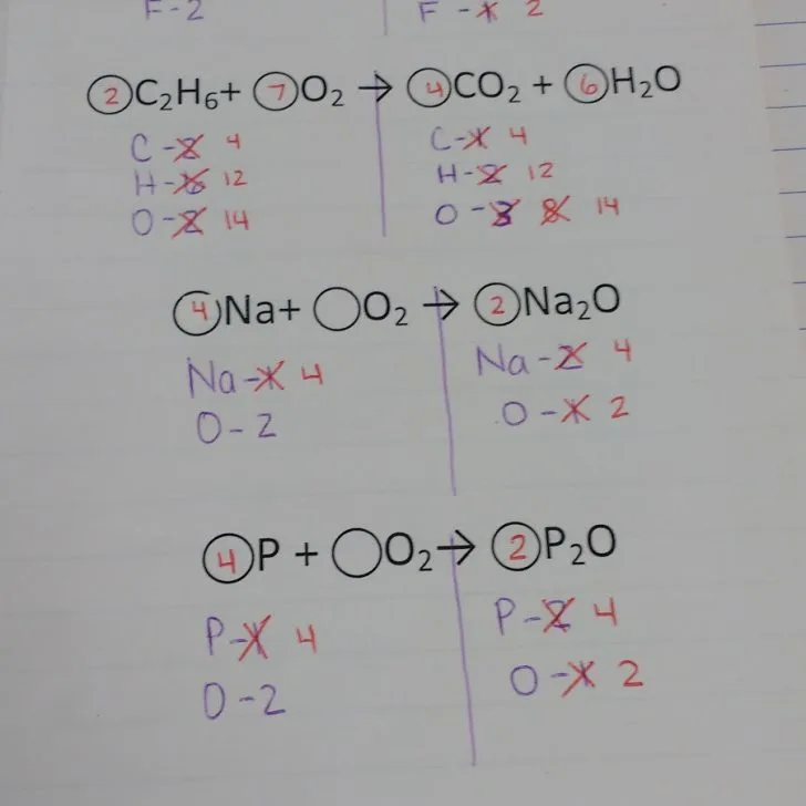 balancing chemical equations notes foldable.