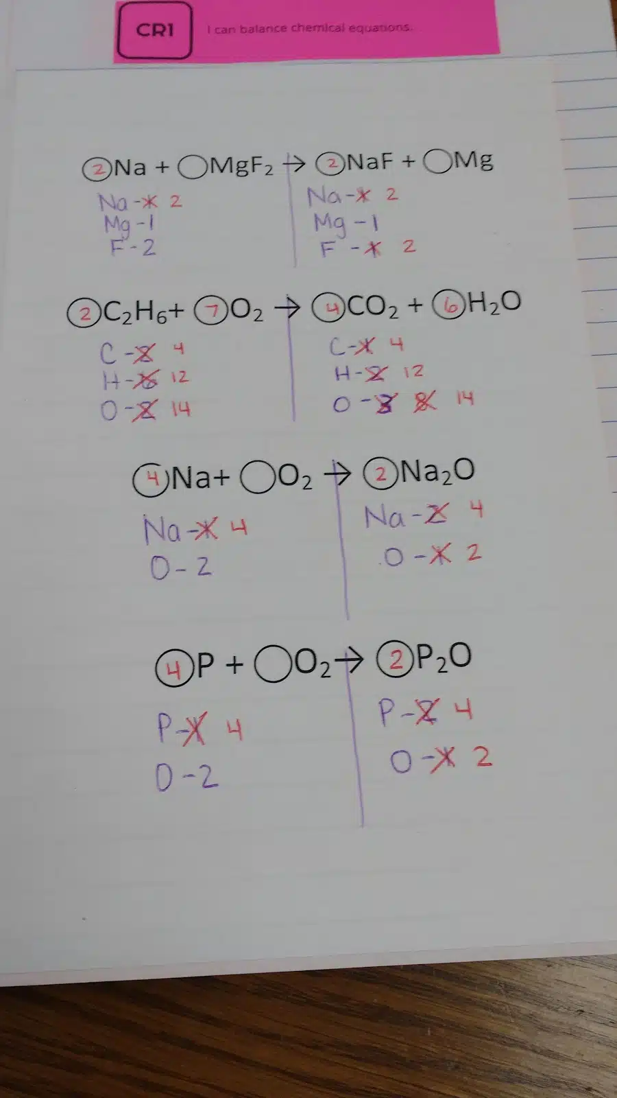 Balancing Equations Notes Foldable