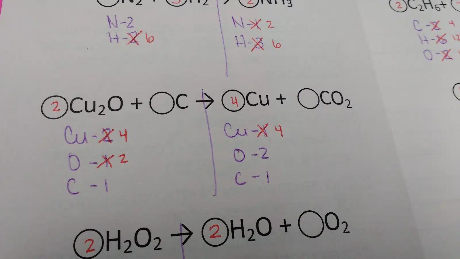 Balancing Equations Notes Foldable