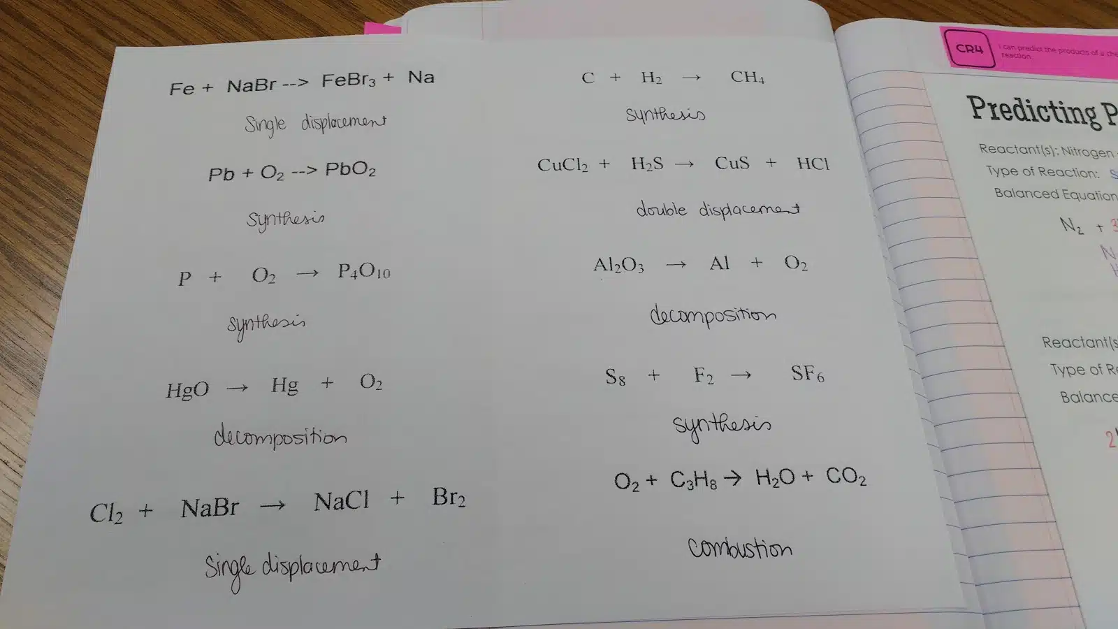 Classifying Chemical Reactions Foldable