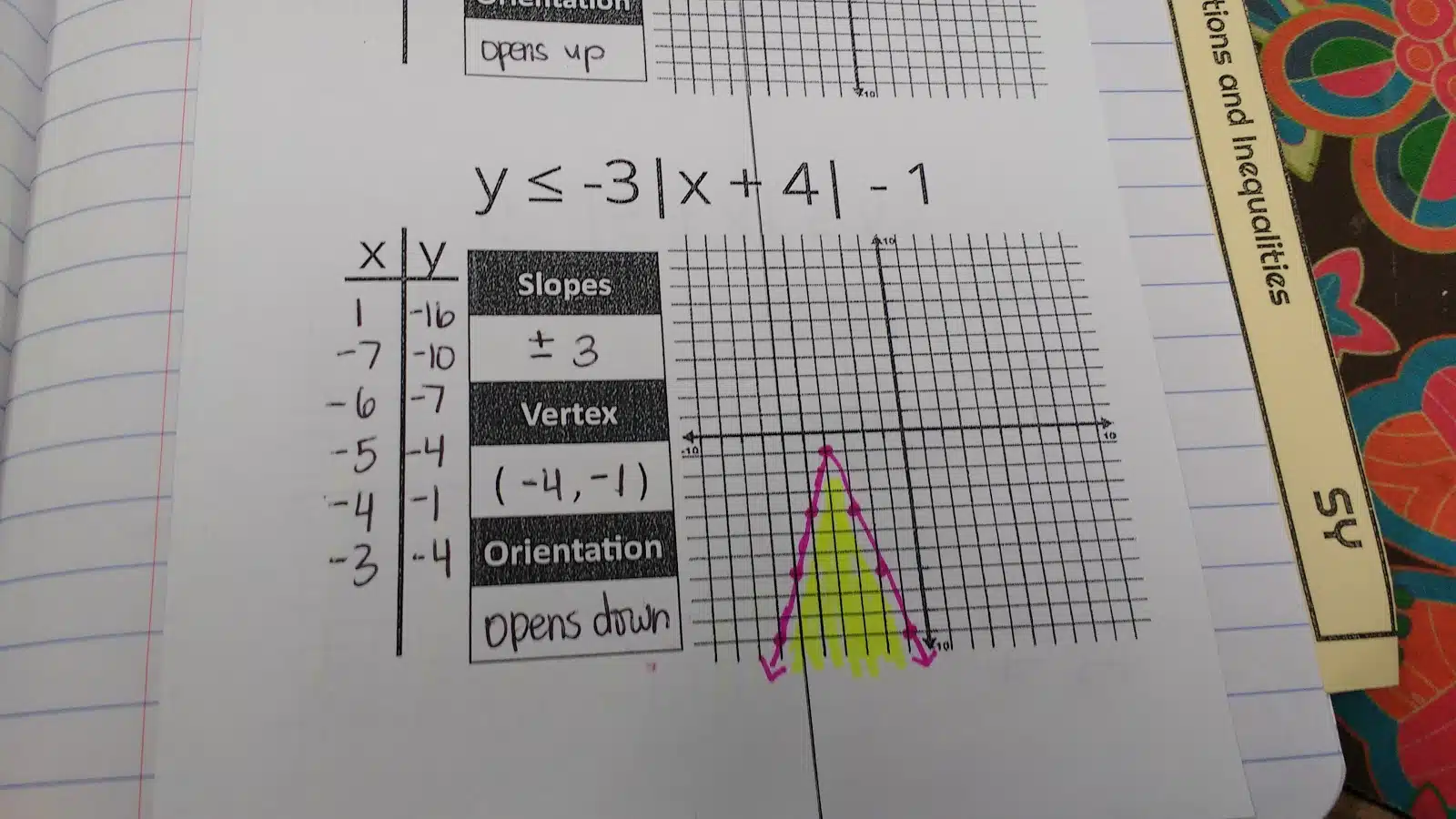 Describing Absolute Value Relations Foldable