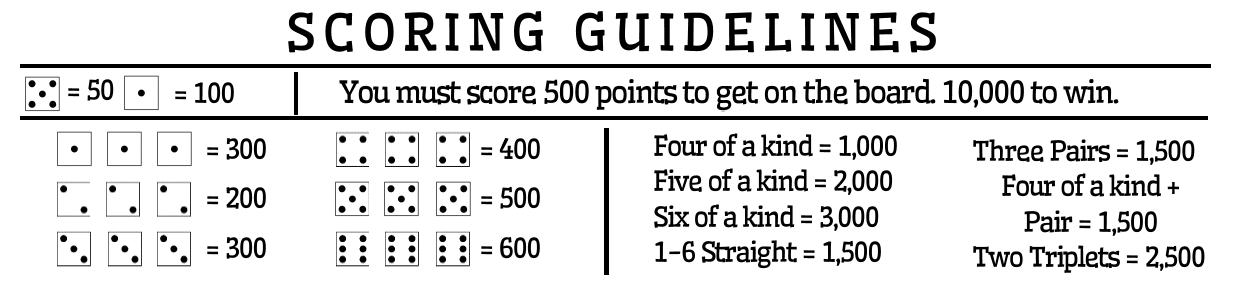 Multiplayer Yardzee Farkle With Rules PDF Printable Scorecard For Up To 