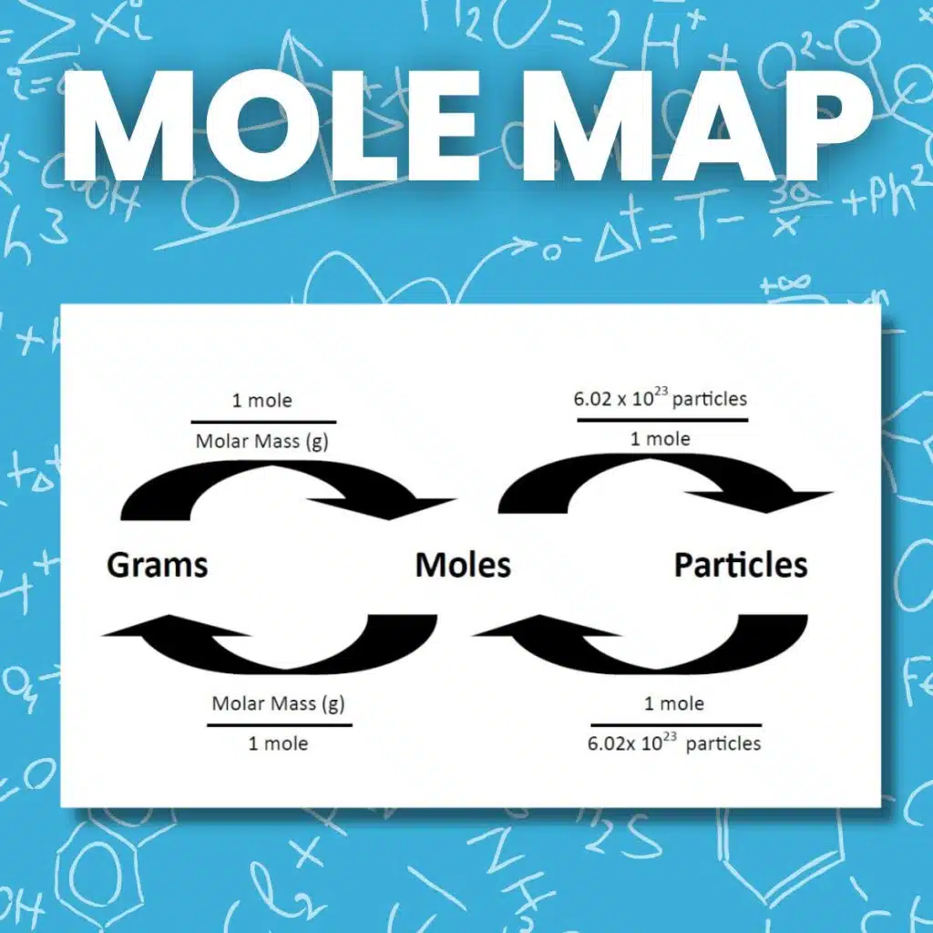 Converting between outlet grams and moles