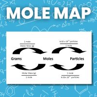 mole map to convert between grams, moles, and particles