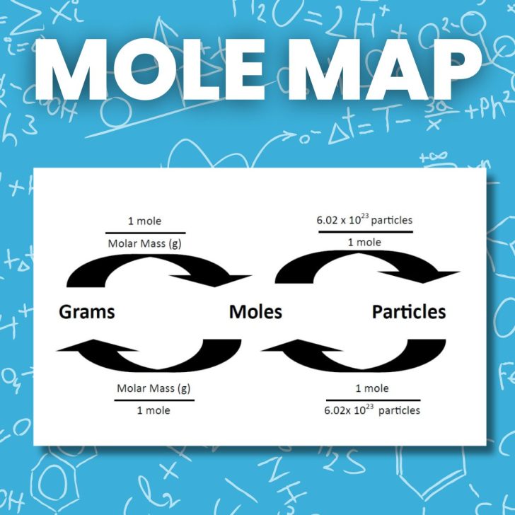 mole map to convert between grams, moles, and particles