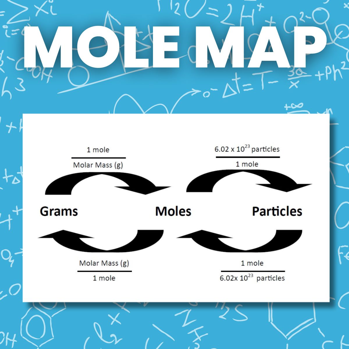 chemistry conversion chart moles