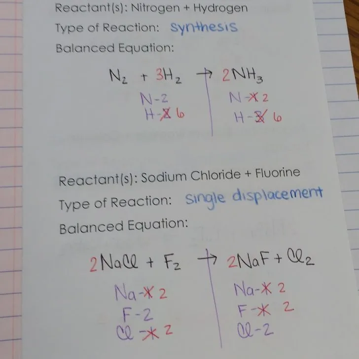 Classifying Types Of Reactions Card Sort Activity Math Love