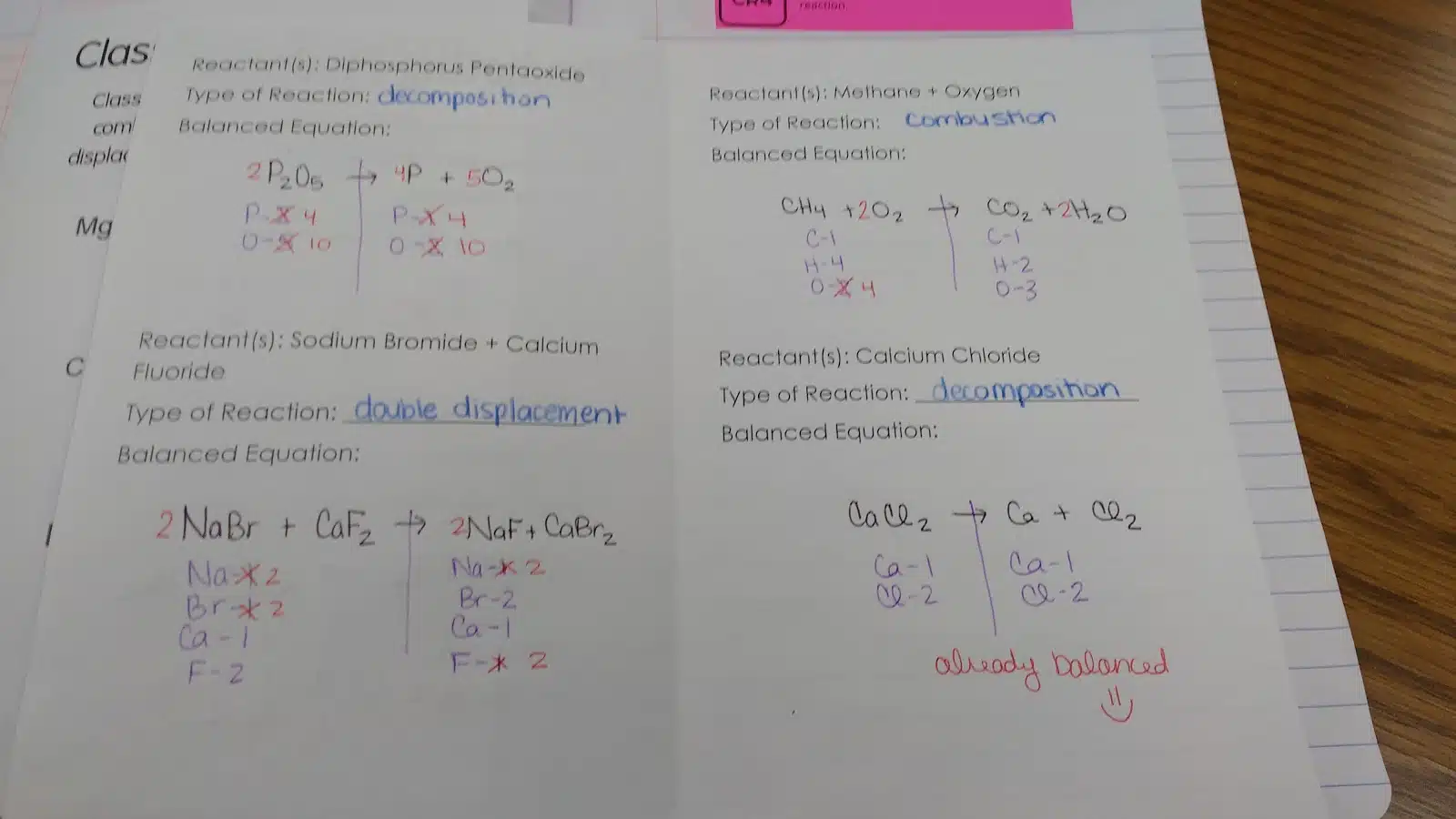 Predicting Products of Chemical Reactions Foldable