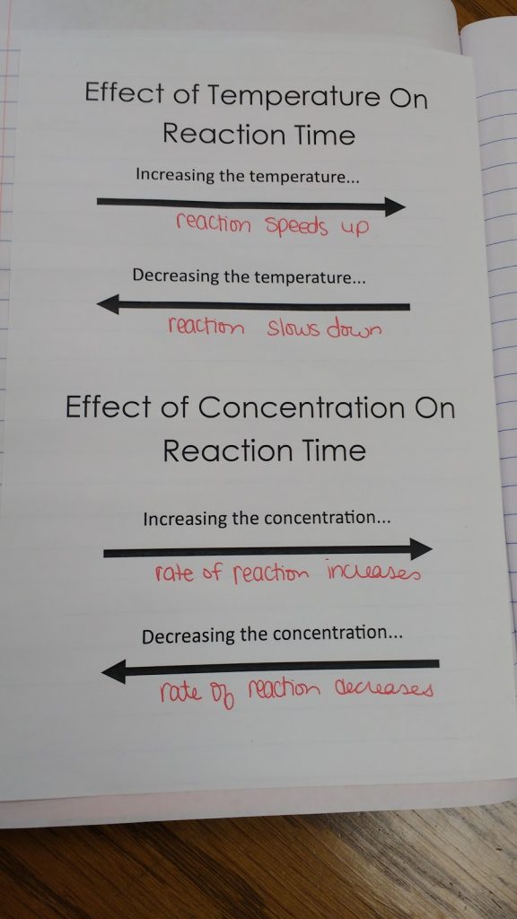 Chemical Reactions | Math = Love