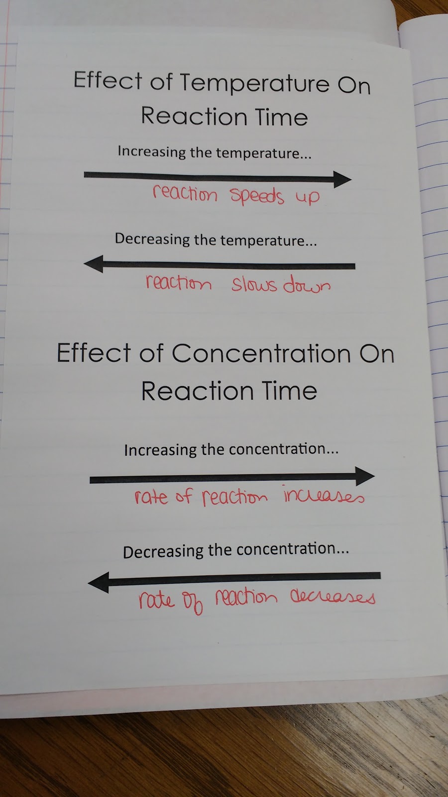 reaction rate notes. 