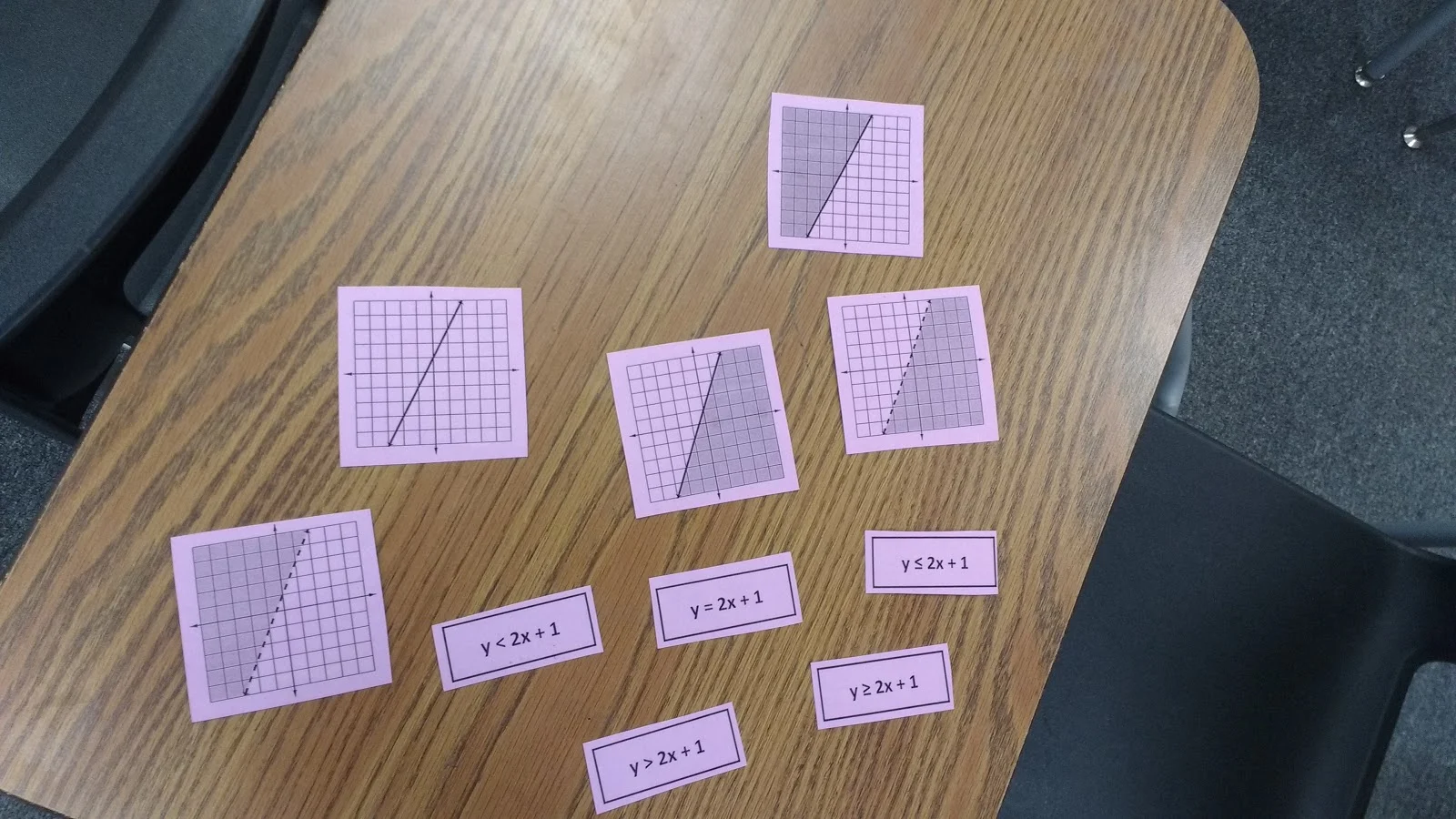 Two Variable Inequalities Card Sort Activity