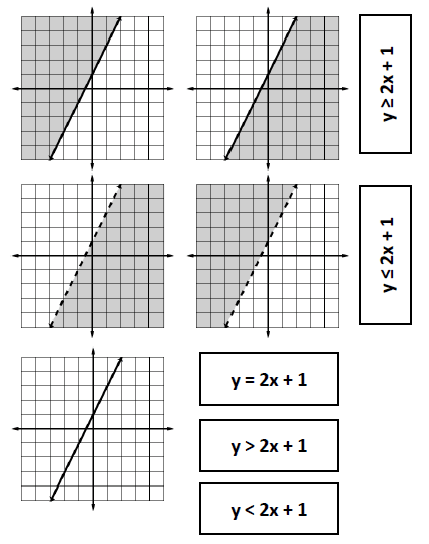Two Variable Inequalities Card Sort Activity
