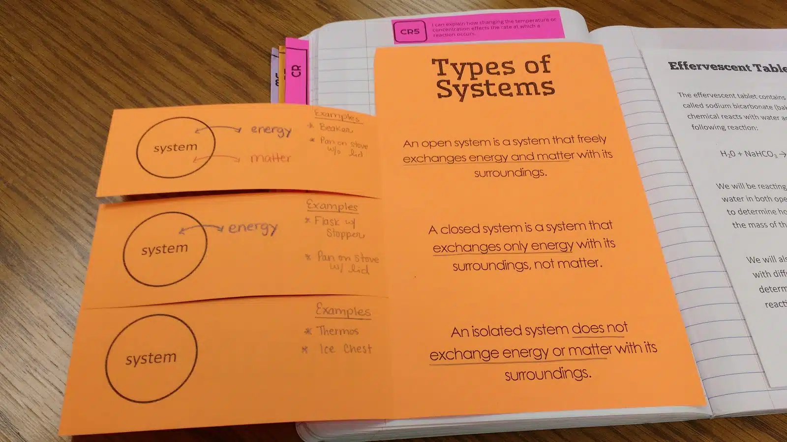 Types of Systems Foldable