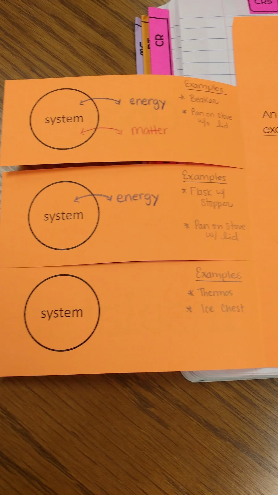 Types of Systems Foldable
