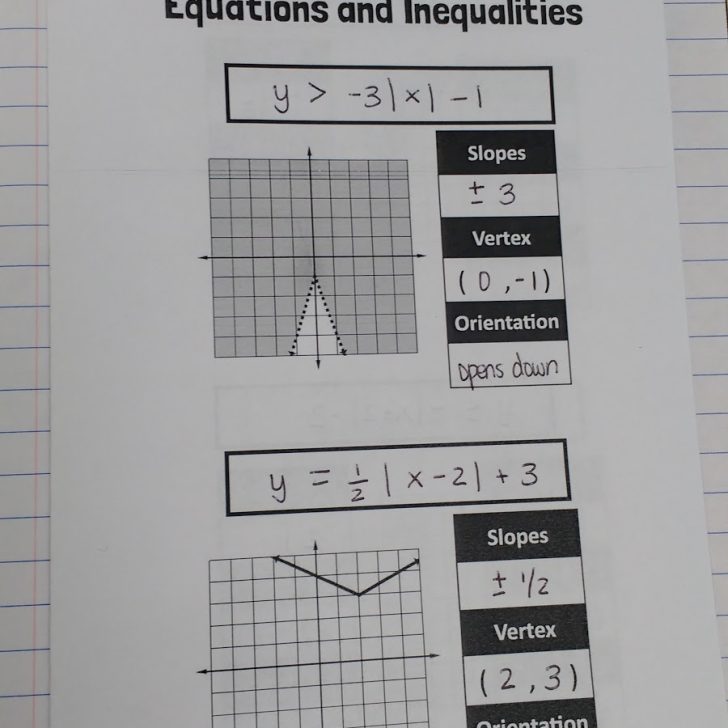 Writing absolute value equations and inequalities foldable.