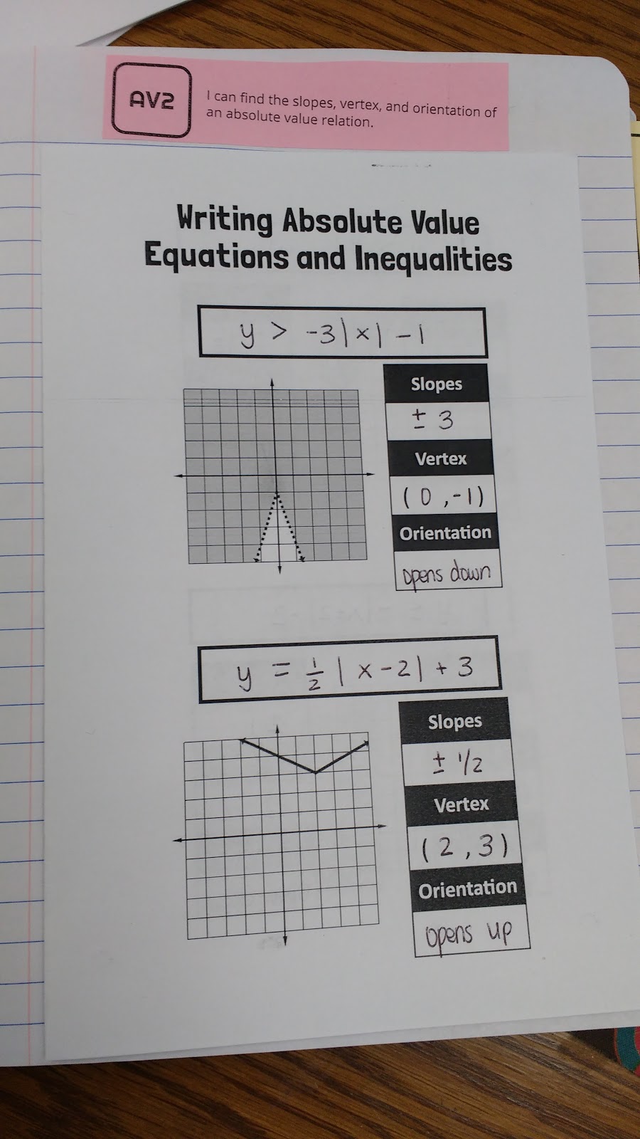 Writing Absolute Value Equations and Inequalities Foldable