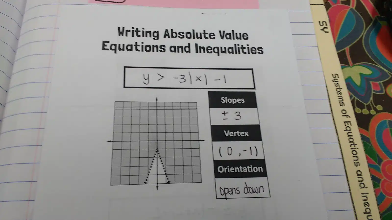 Writing Absolute Value Equations and Inequalities Foldable