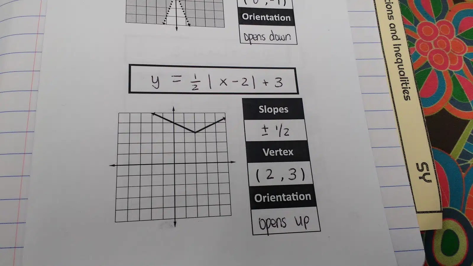 Writing Absolute Value Equations and Inequalities Foldable