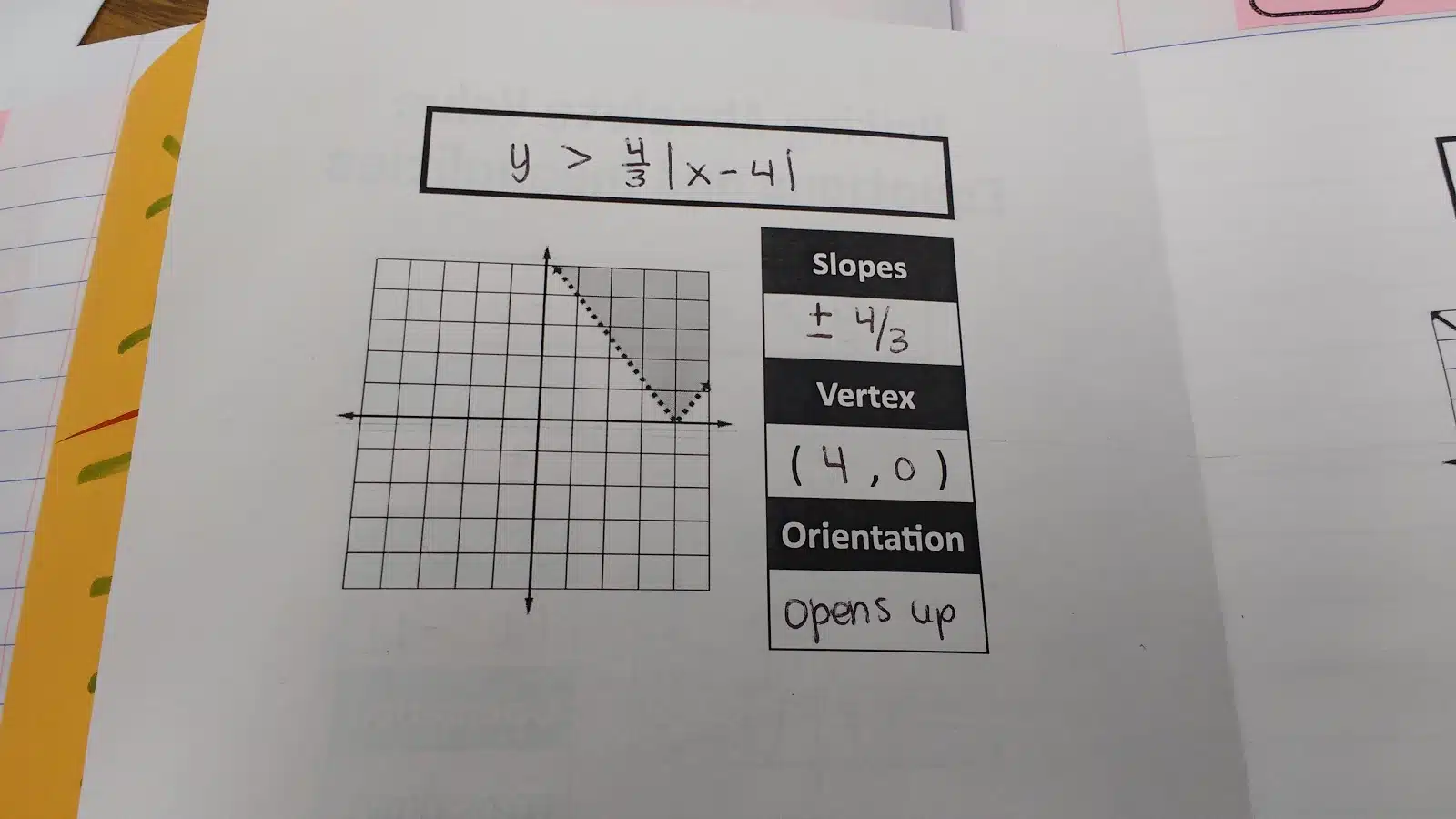 Writing Absolute Value Equations and Inequalities Foldable