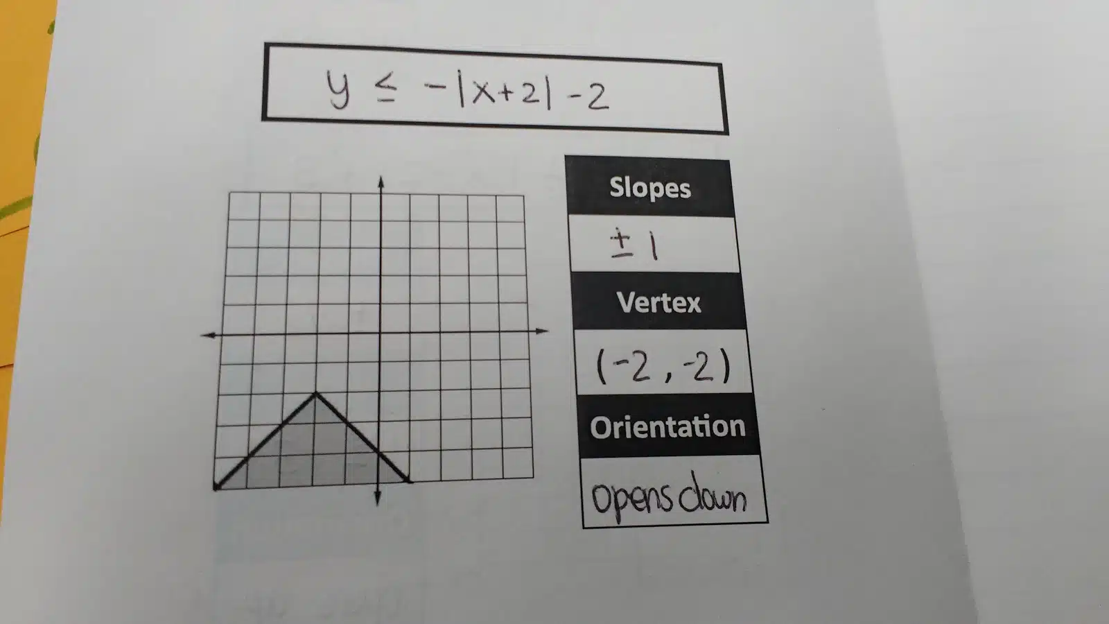 Writing Absolute Value Equations and Inequalities Foldable