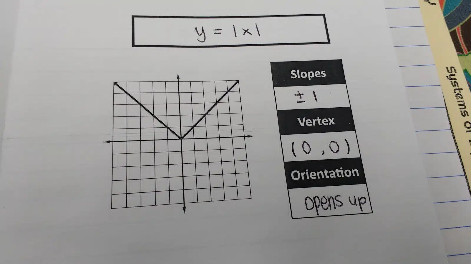 Writing Absolute Value Equations and Inequalities Foldable