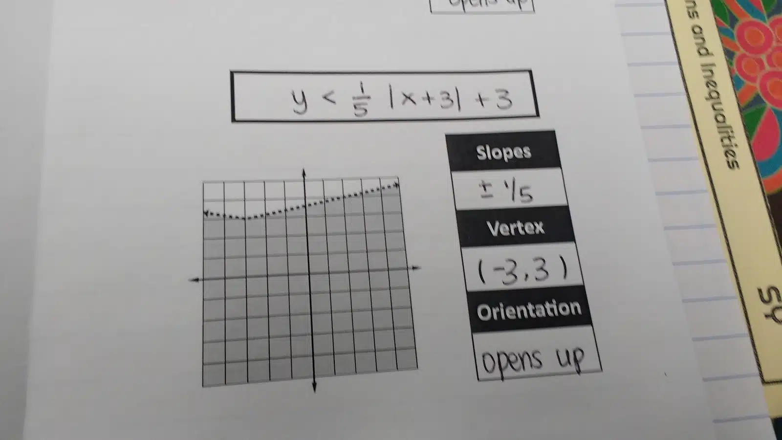 Writing Absolute Value Equations and Inequalities Foldable