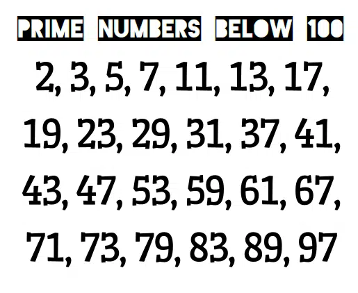 Prime Numbers Below 100 Chart