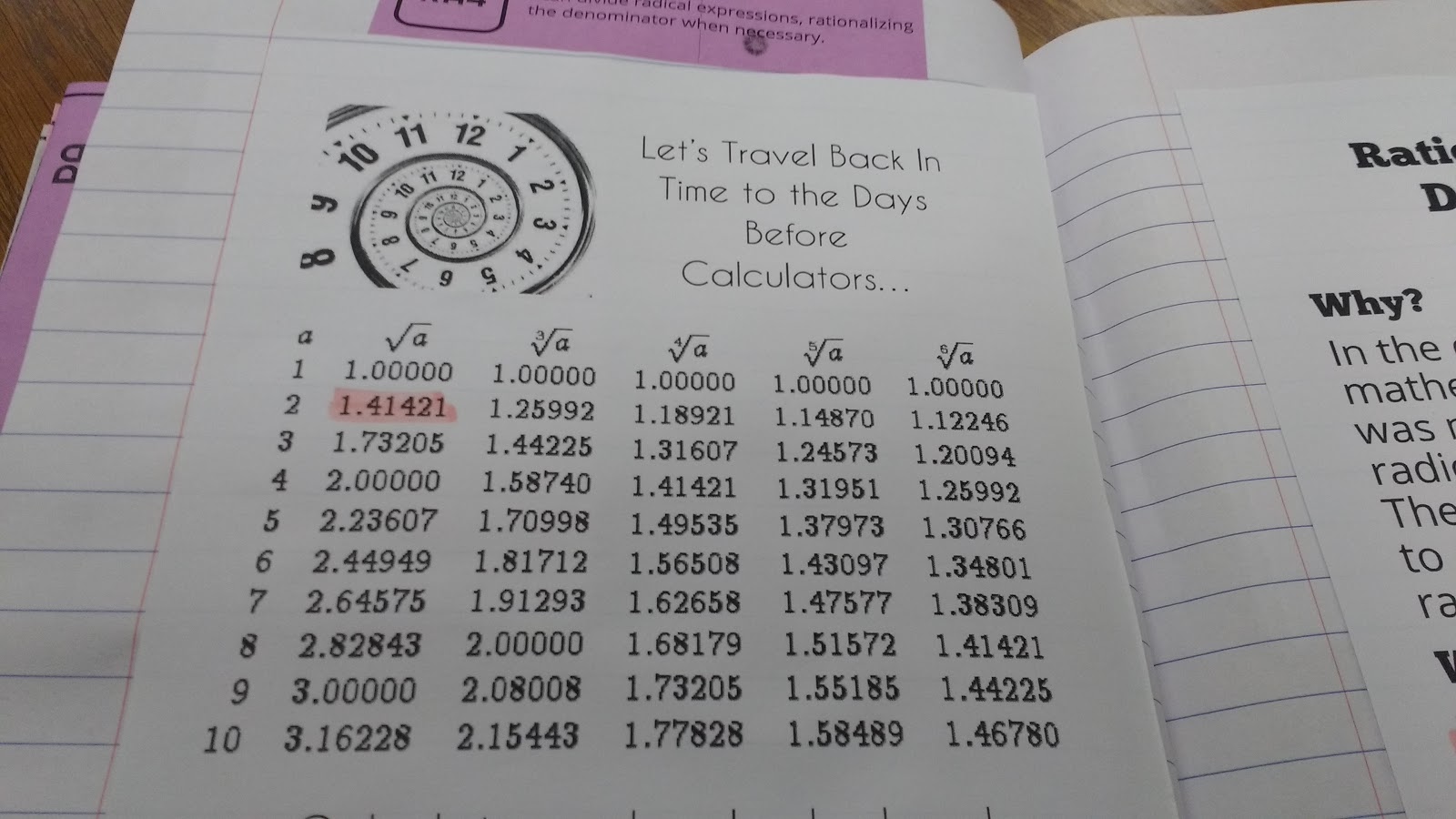 Why Do We Rationalize the Denominator Notes